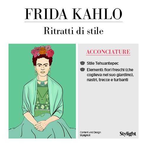 Frida Kahlo: 110 anni. L'infografica di Stylight
