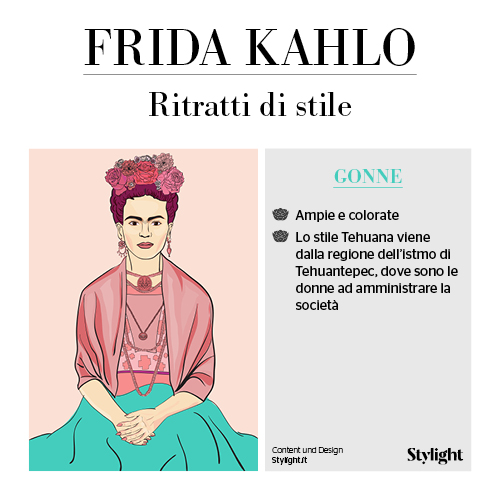 Frida Kahlo: 110 anni. L'infografica di Stylight