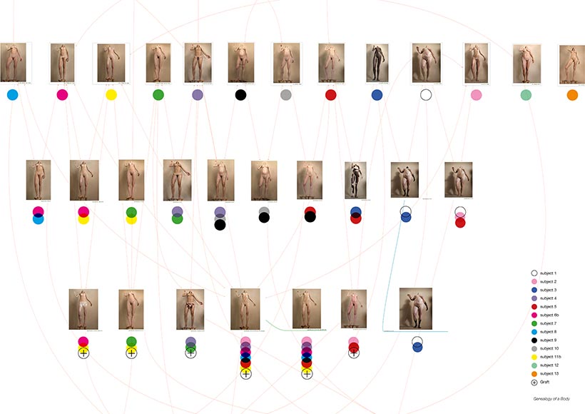 Genalogy of a Body, 2020-present. ©Roger Weiss