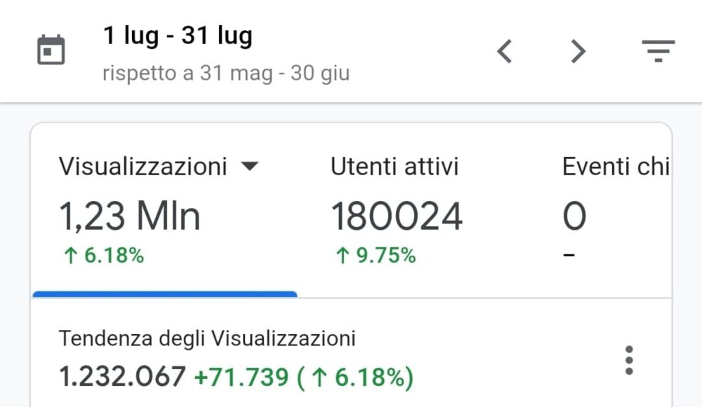 Le Google Analytics di ArtsLife per il mese di luglio